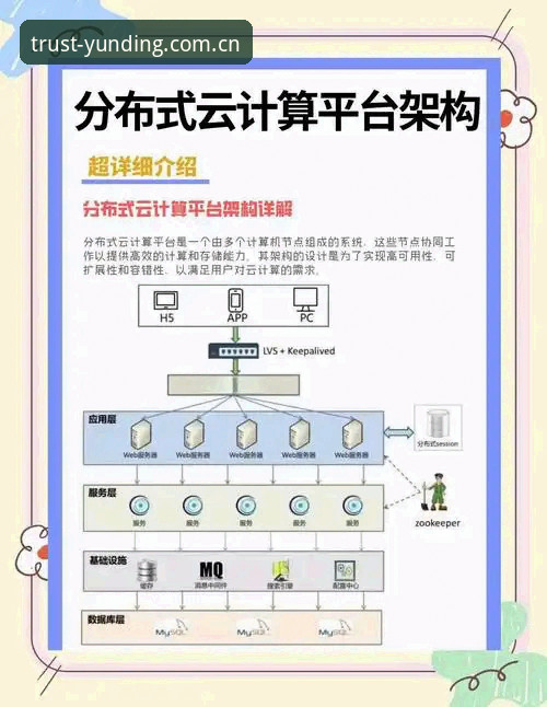 云顶集团游戏平台 为什么需要理解云顶集团游戏平台的技术架构与使用要点?
