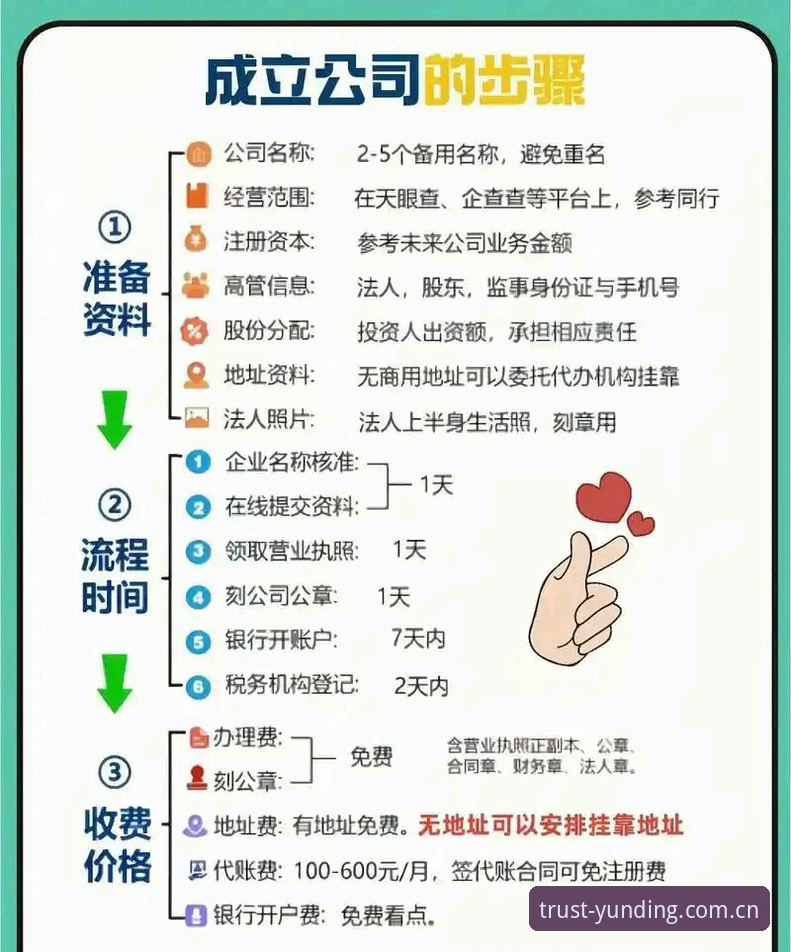 如何快速完成云顶集团登录入口注册？实战派教你3分钟搞定